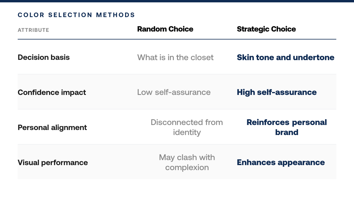 How to Choose Golf Polo Colors That Flatter Your Game — comparison-grid
