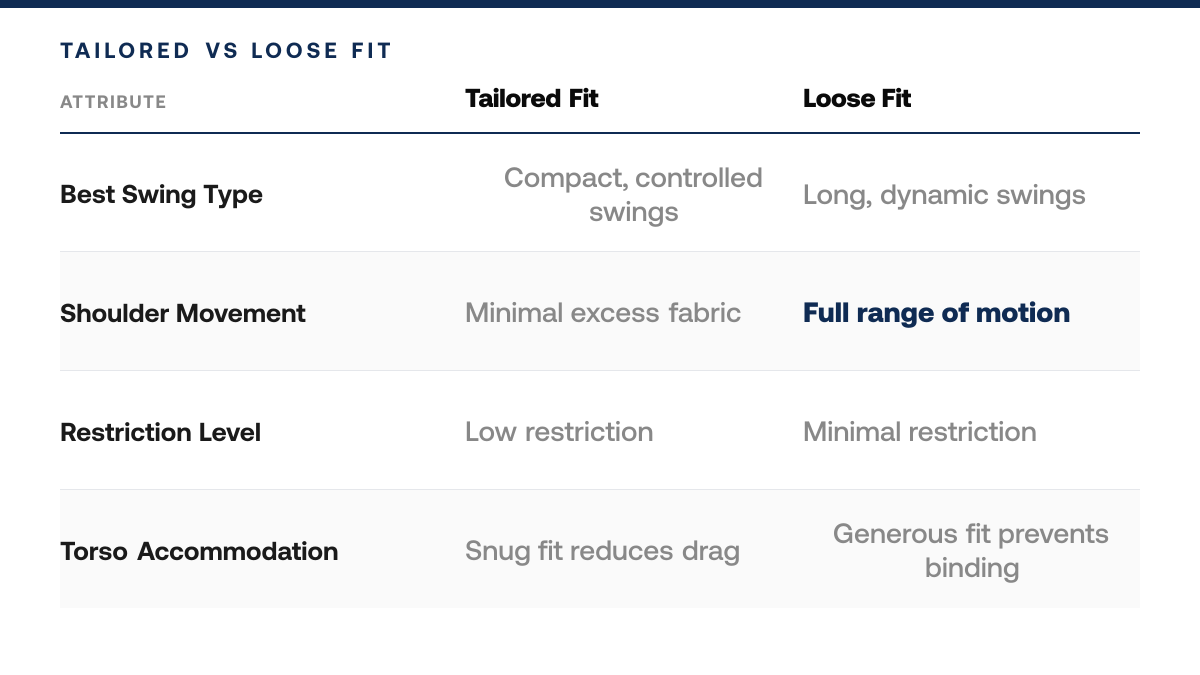 How to Choose Golf Polos by Swing Type, comparison-grid