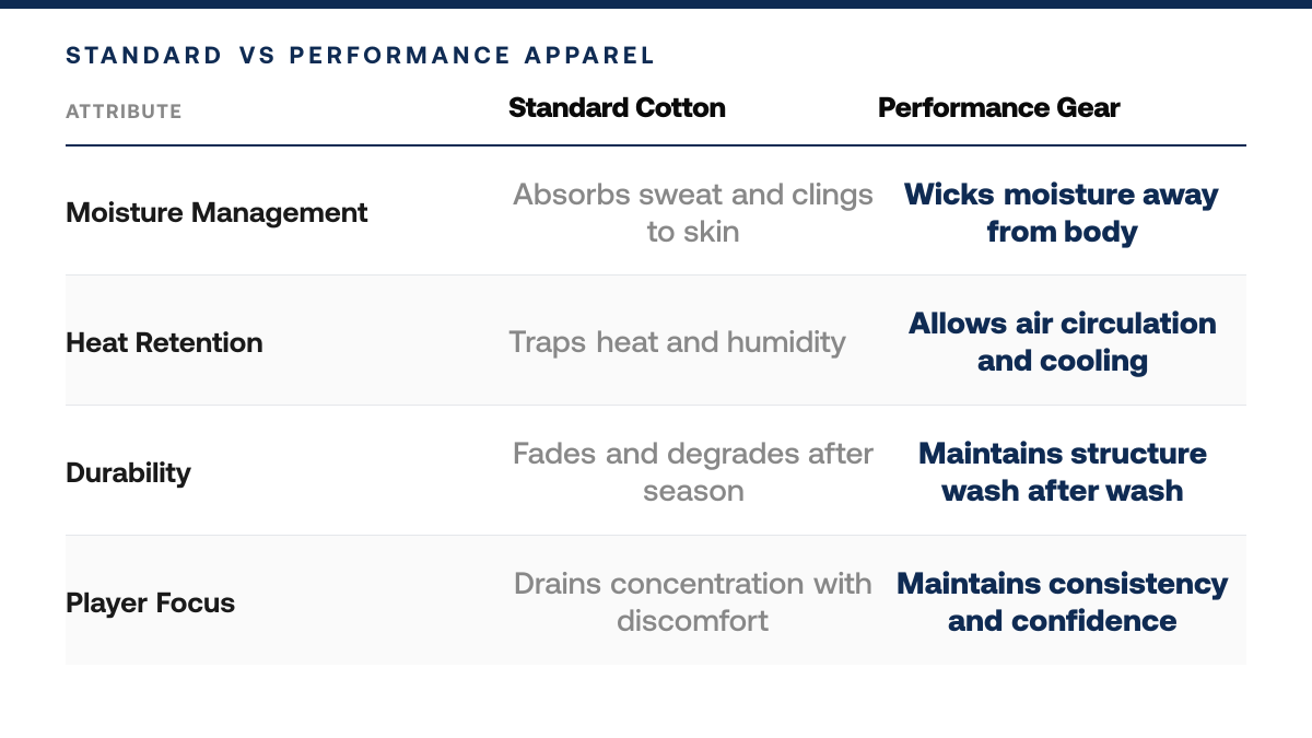 How to Choose Performance Golf Apparel for Hot Weather, comparison-grid