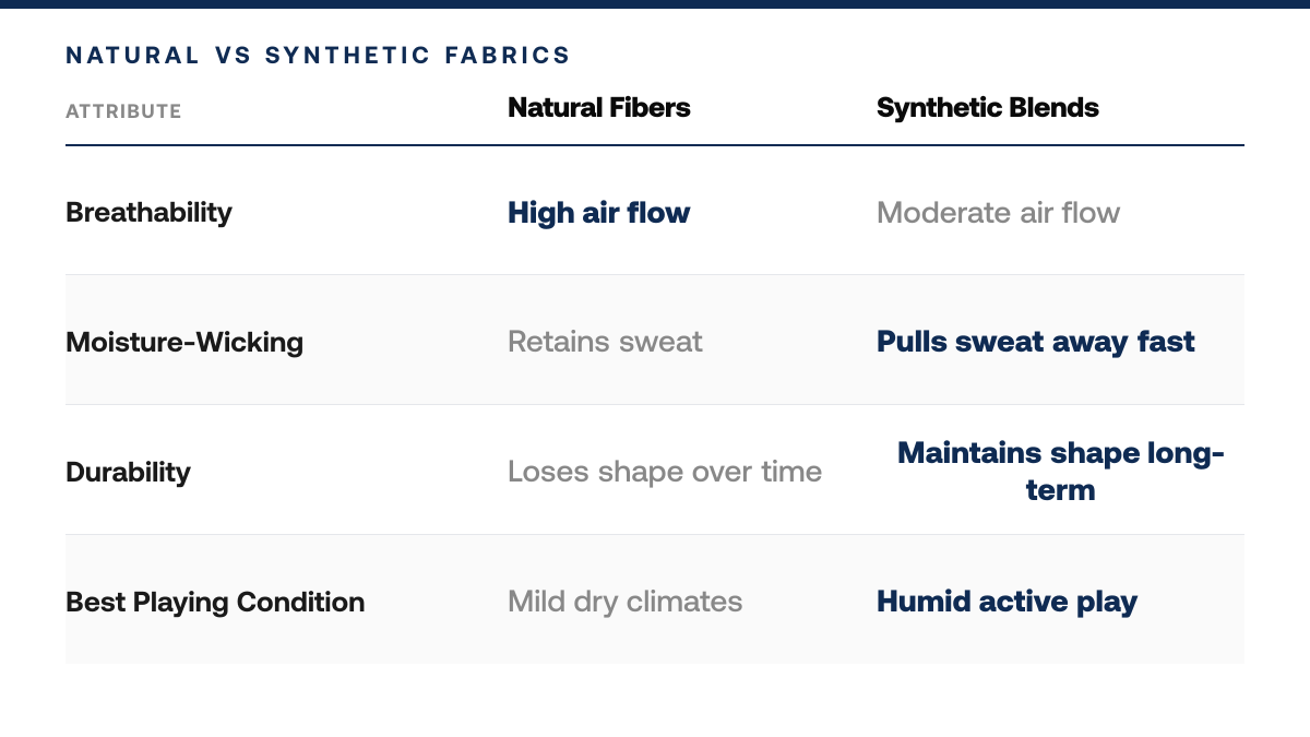 How to Choose the Right Golf Polo Fabric for Your Game, comparison-grid