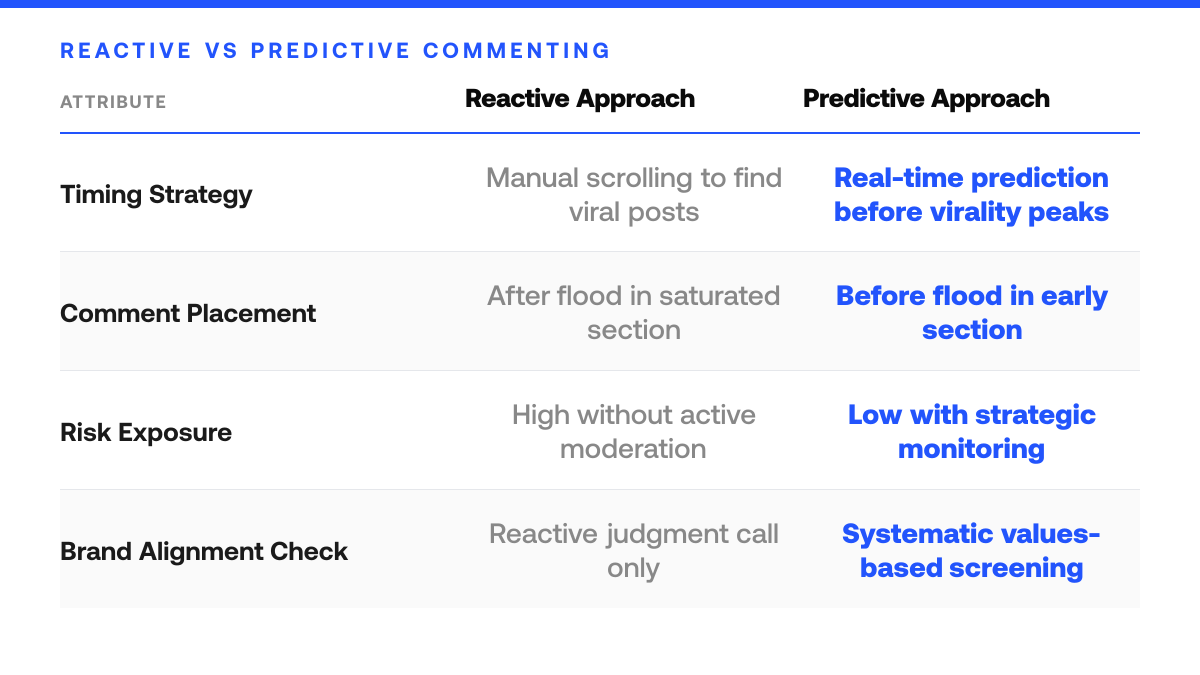 How to Ensure Brand Safety for Outbound Commenting, comparison-grid