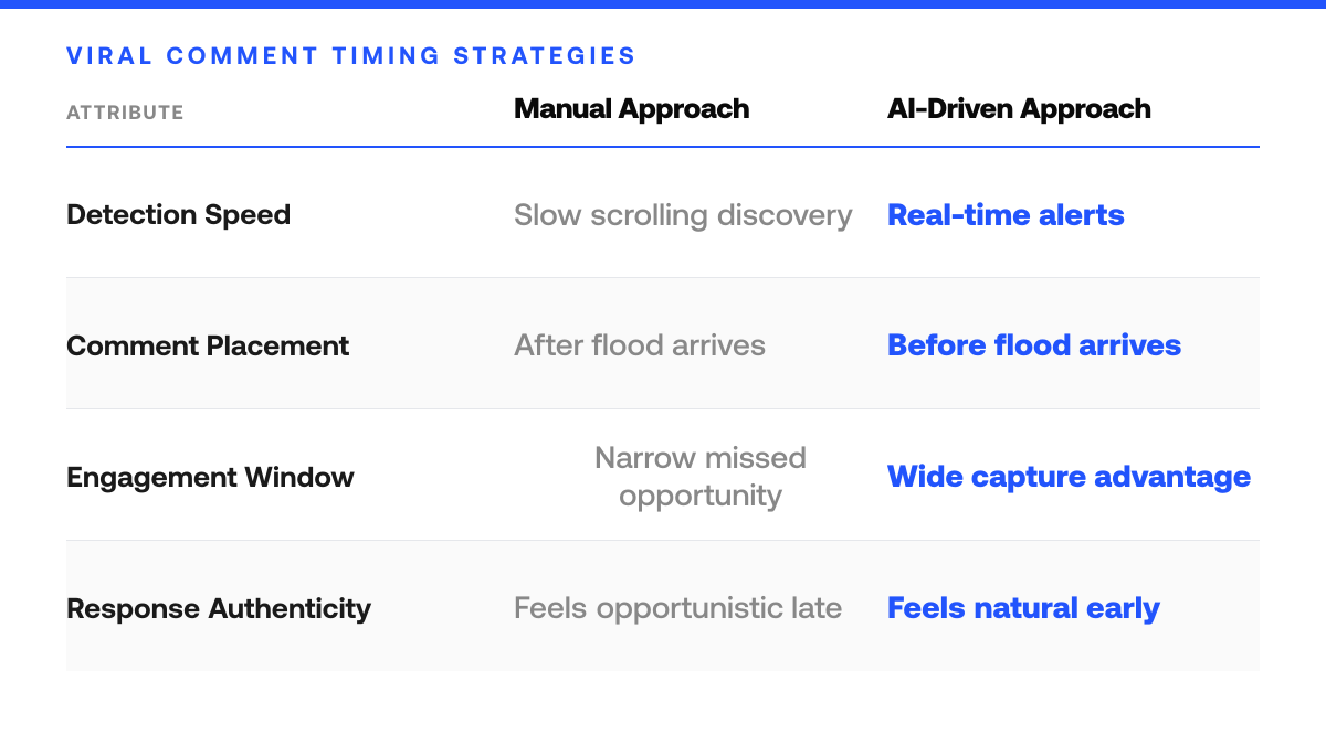 How to Find Viral Contents Early to Comment First, comparison-grid