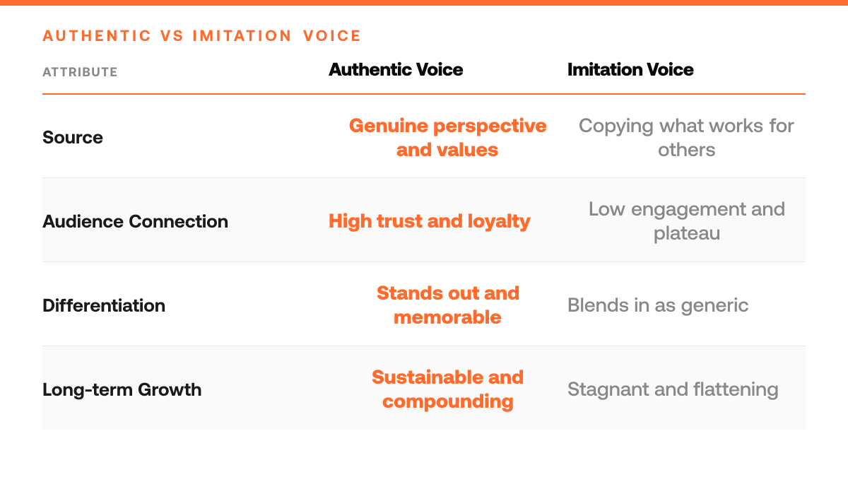 How to Find Your Authentic Voice on Twitter, comparison-grid