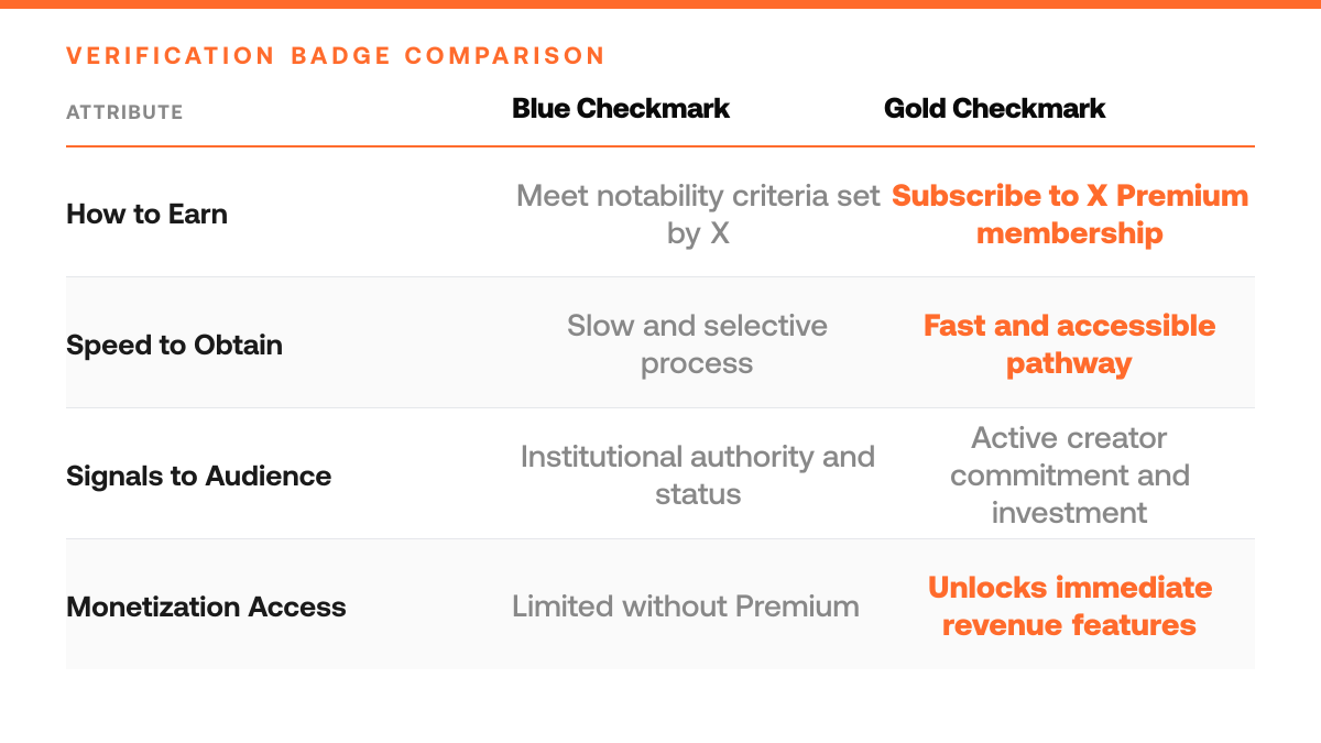 How to Get Gold Checkmark on Twitter, comparison-grid
