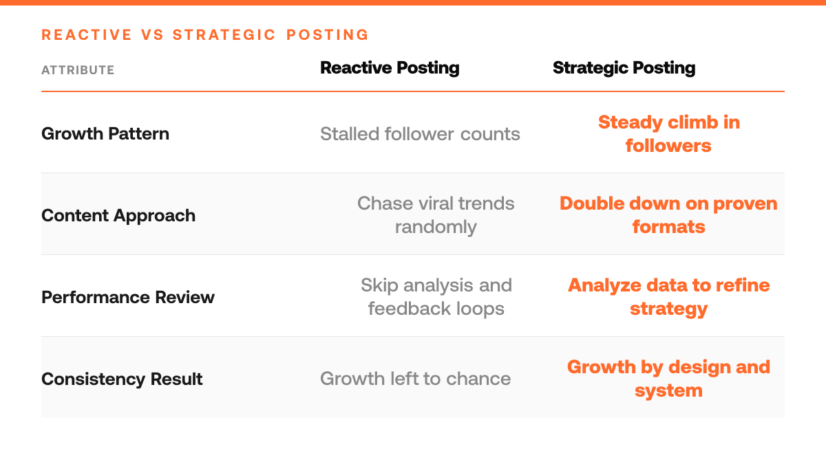 How to Grow on Twitter: 5 Proven Strategies, comparison-grid
