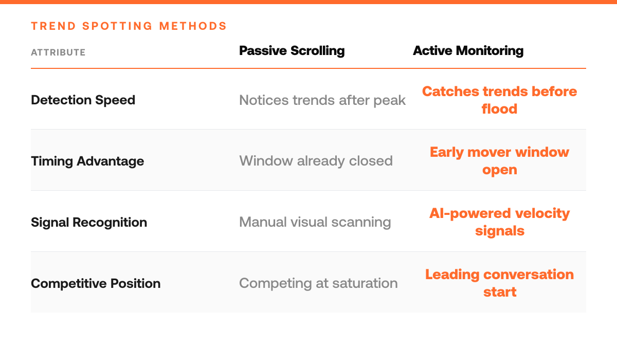 How to Identify Trending Topics Before They Blow Up [2026], comparison-grid