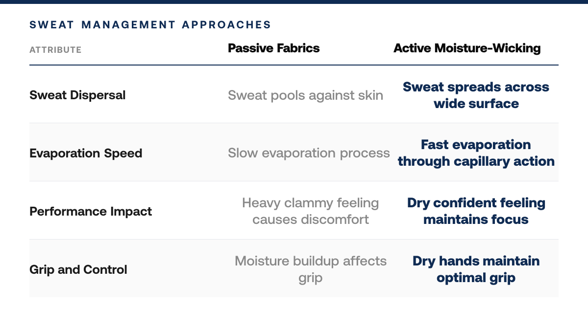 How to Manage Sweat During Outdoor Sports Activities, comparison-grid