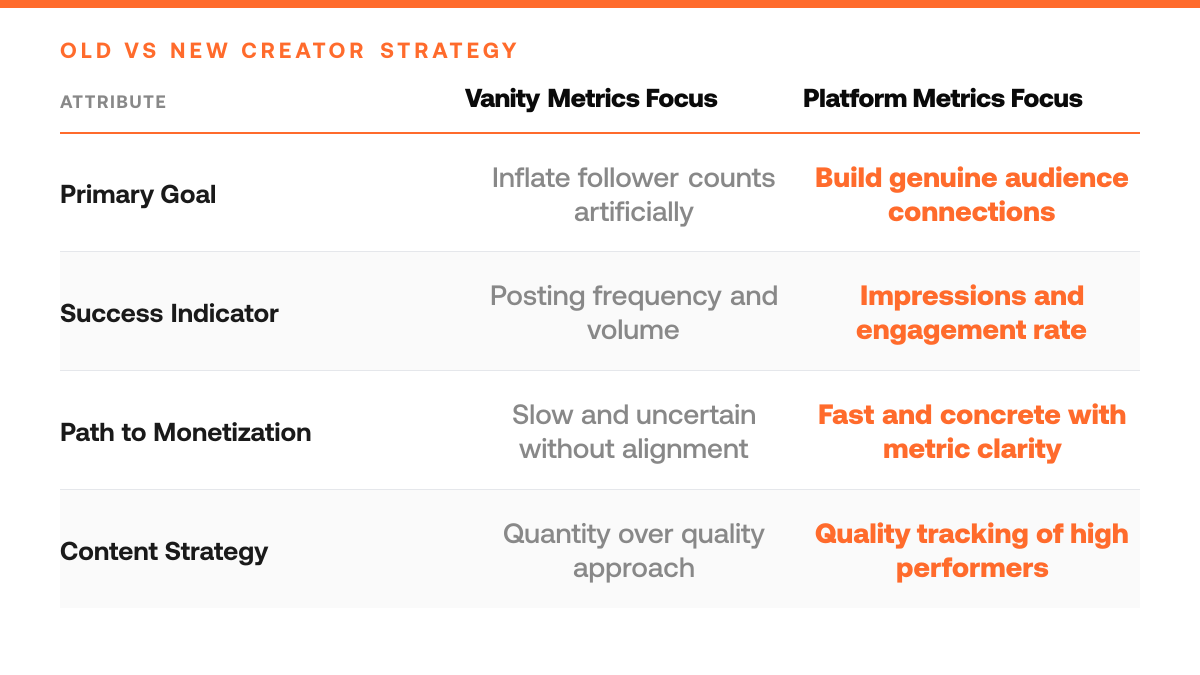 How to Meet X Monetization Requirements in 30 Days, comparison-grid