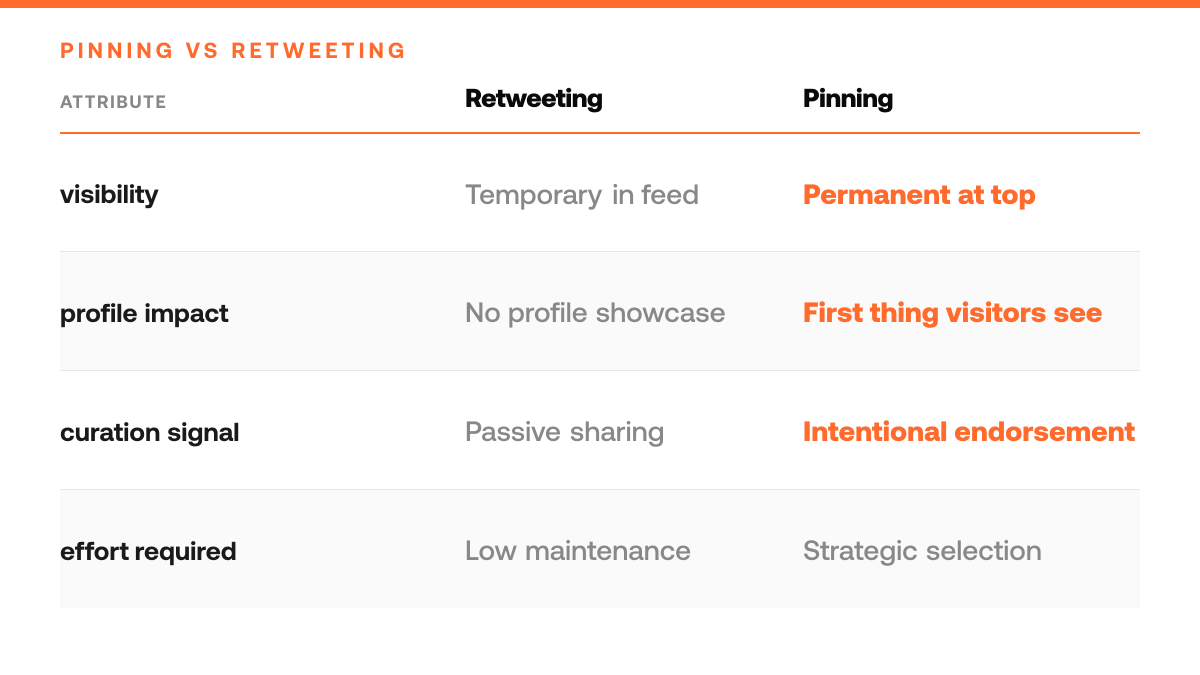 How to Pin Someone Else's Tweet on Twitter, comparison-grid
