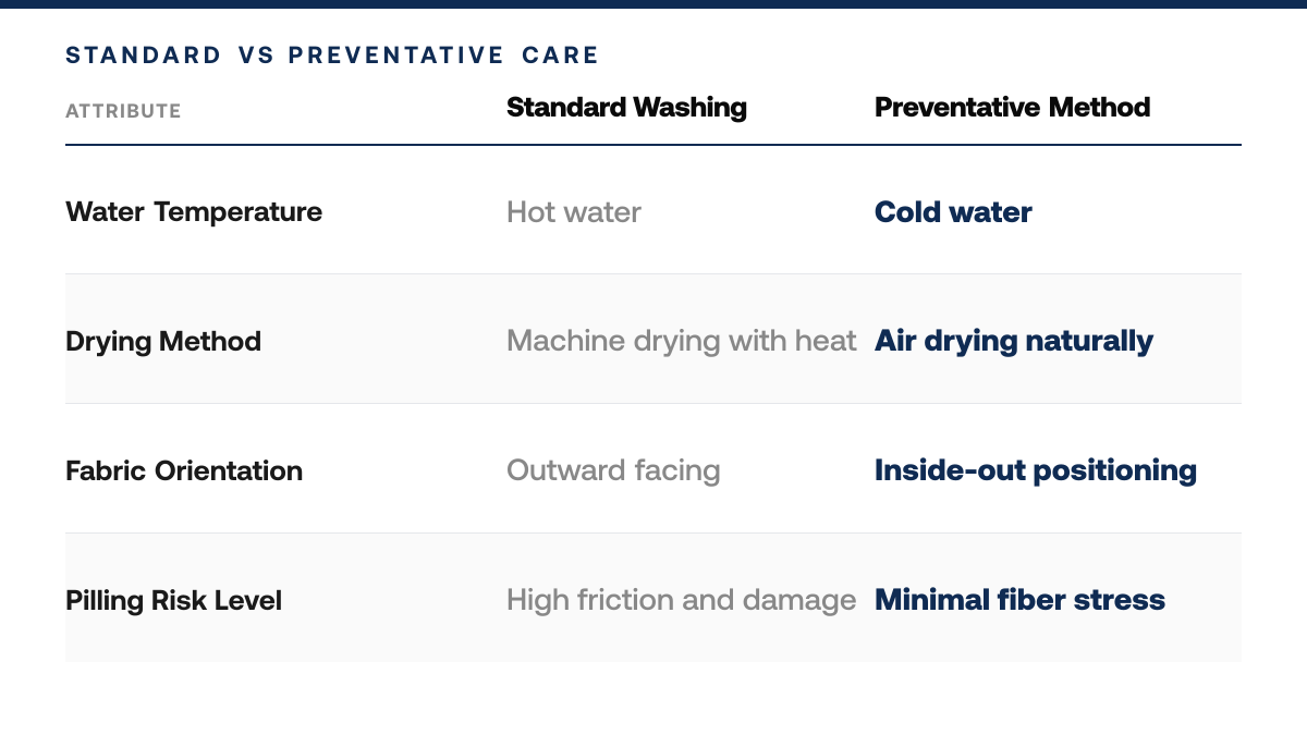 How to Prevent Golf Polo Pilling (Fabric Care Guide) — comparison-grid