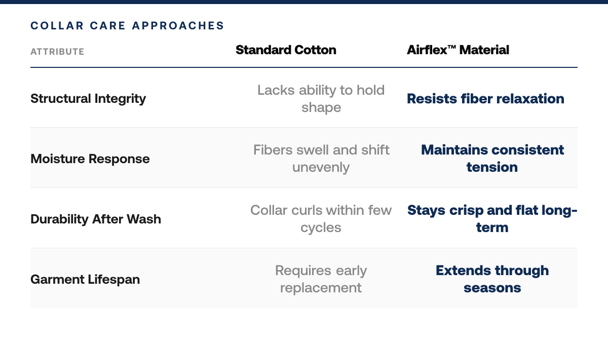How to Prevent Golf Polo Collar Curling, comparison-grid