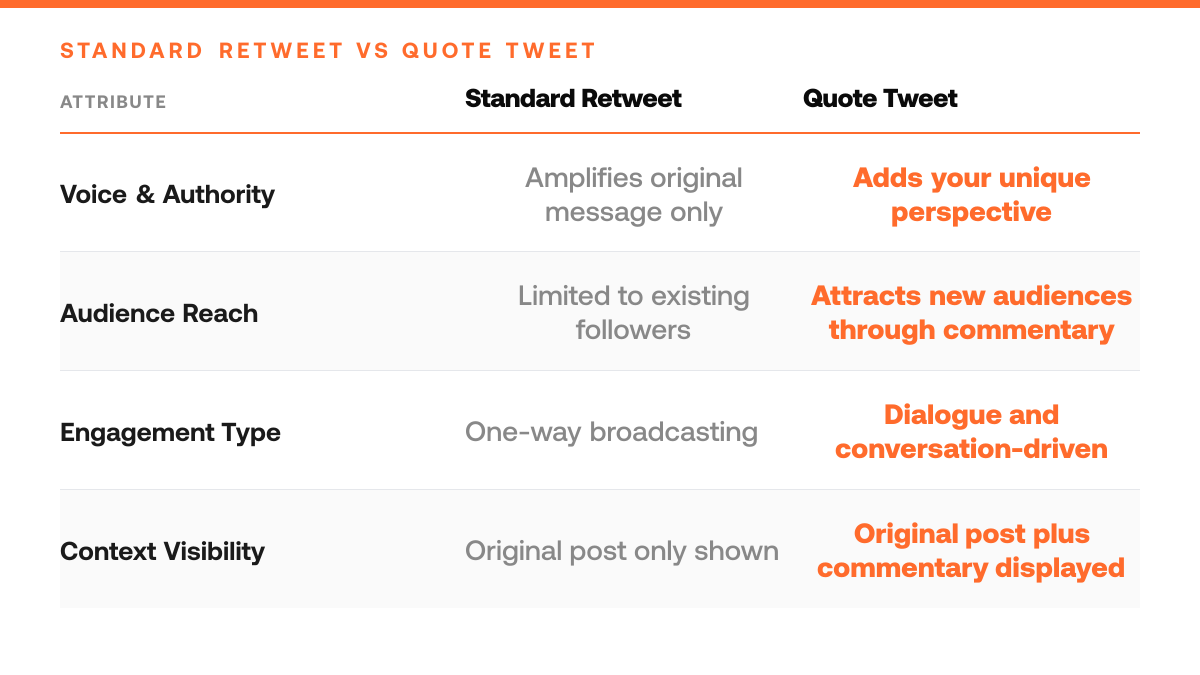 How to Quote Tweet on Twitter (All Devices), comparison-grid