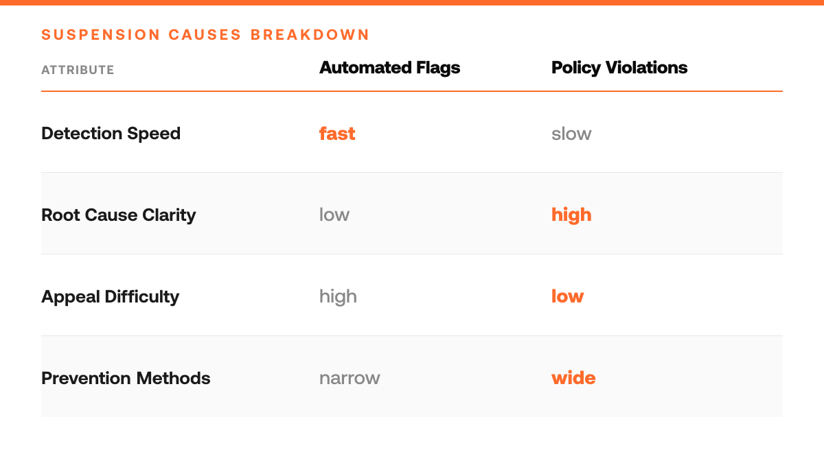 How to Recover a Suspended Twitter Account (Step-by-Step), comparison-grid