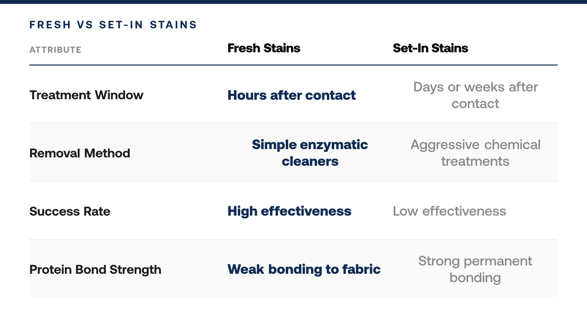 How to Remove Grass Stains From Colored Polos, comparison-grid