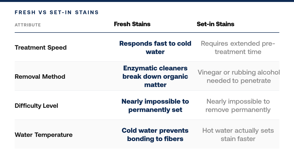 How to Remove Grass Stains From Golf Polos — comparison-grid