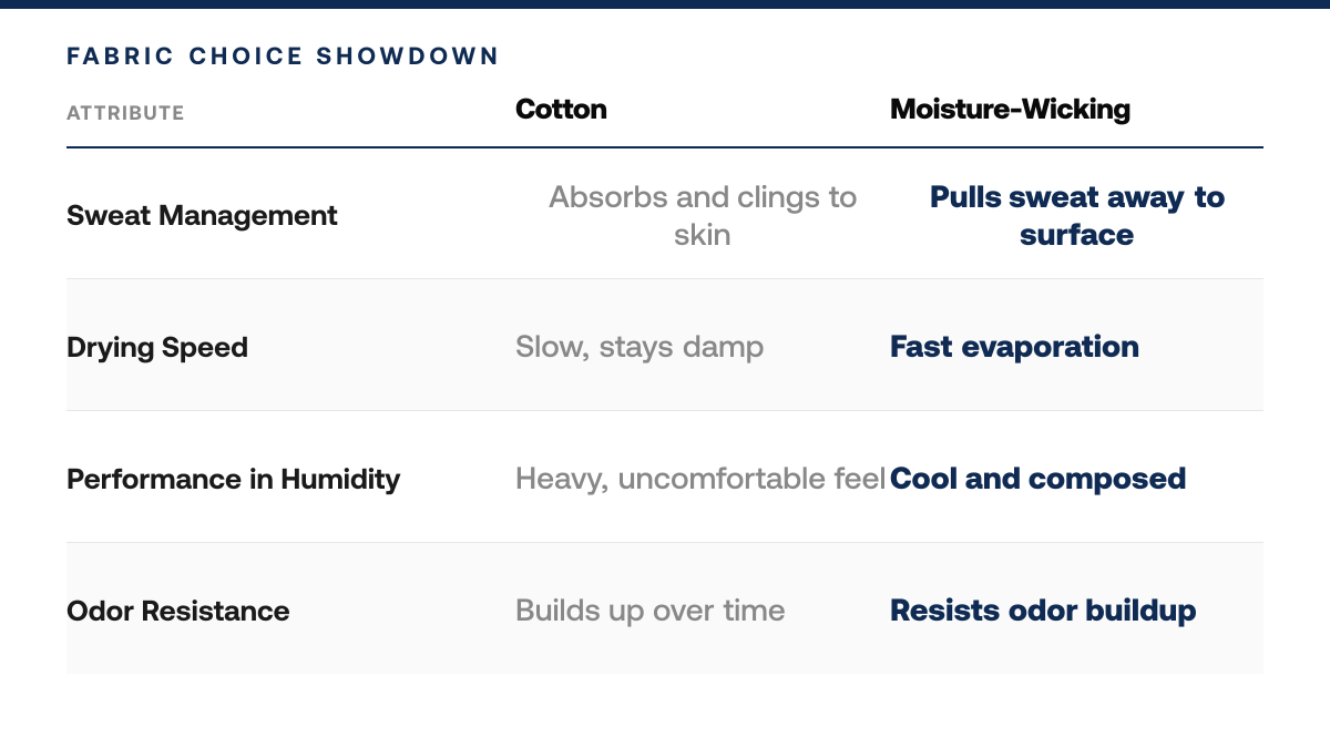 How to Stay Cool & Dry During a Full Round, comparison-grid