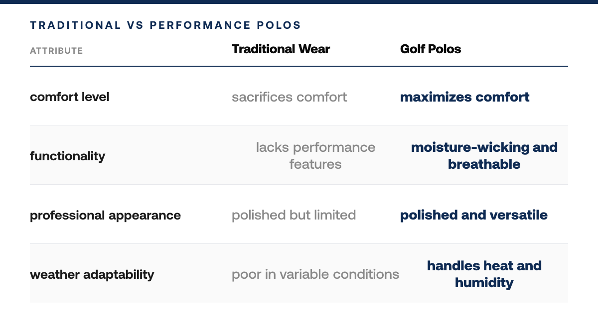 How to Style Golf Polos for Business Casual Wear, comparison-grid