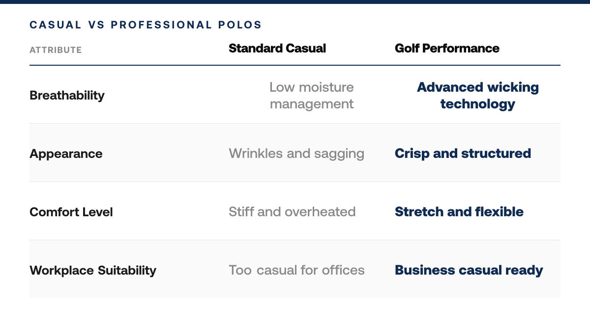 How to Style Golf Polos for Work (Step-by-Step Guide), comparison-grid