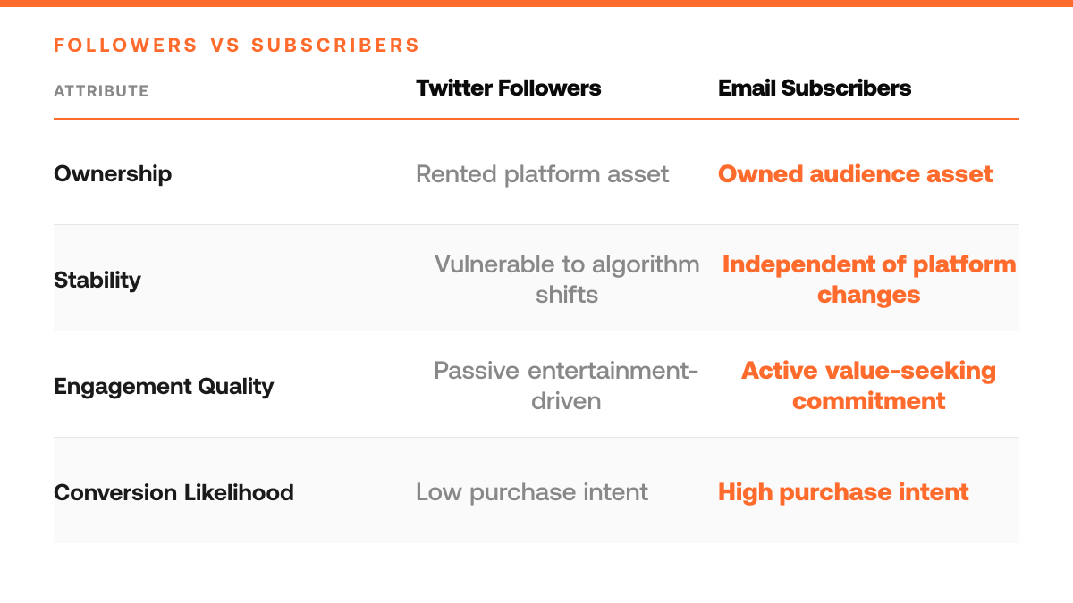 How to Turn Twitter Followers Into Email Subscribers, comparison-grid