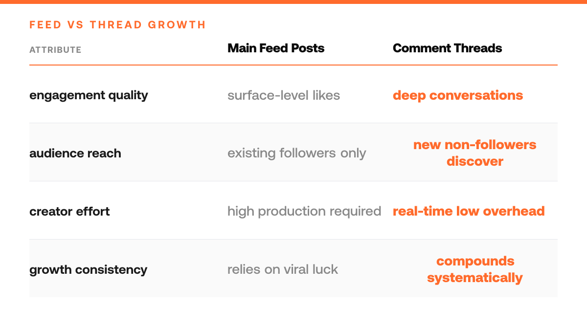 How to Turn X Comment Threads Into Follower Magnets, comparison-grid
