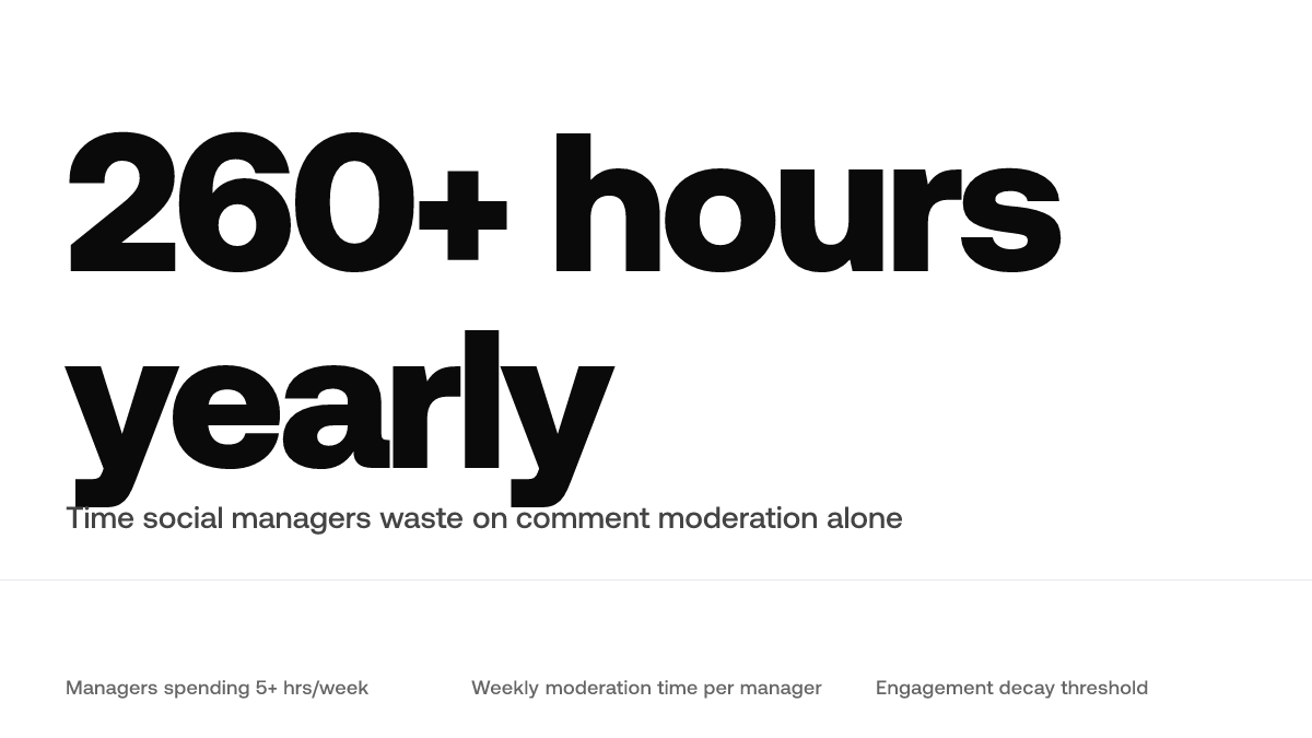 How to Use AI for Social Media Comments — metric-panel
