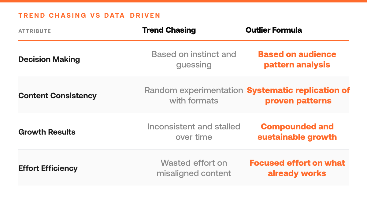 How to Use the Outlier Post Formula to 3x Your, comparison-grid