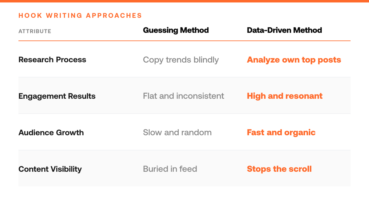 How to Write Hooks That Stop the Scroll on Twitter, comparison-grid