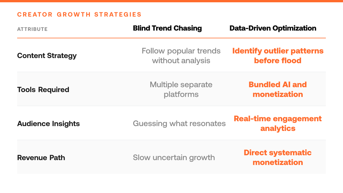 How X Premium Unlocks Grok and Monetization, comparison-grid