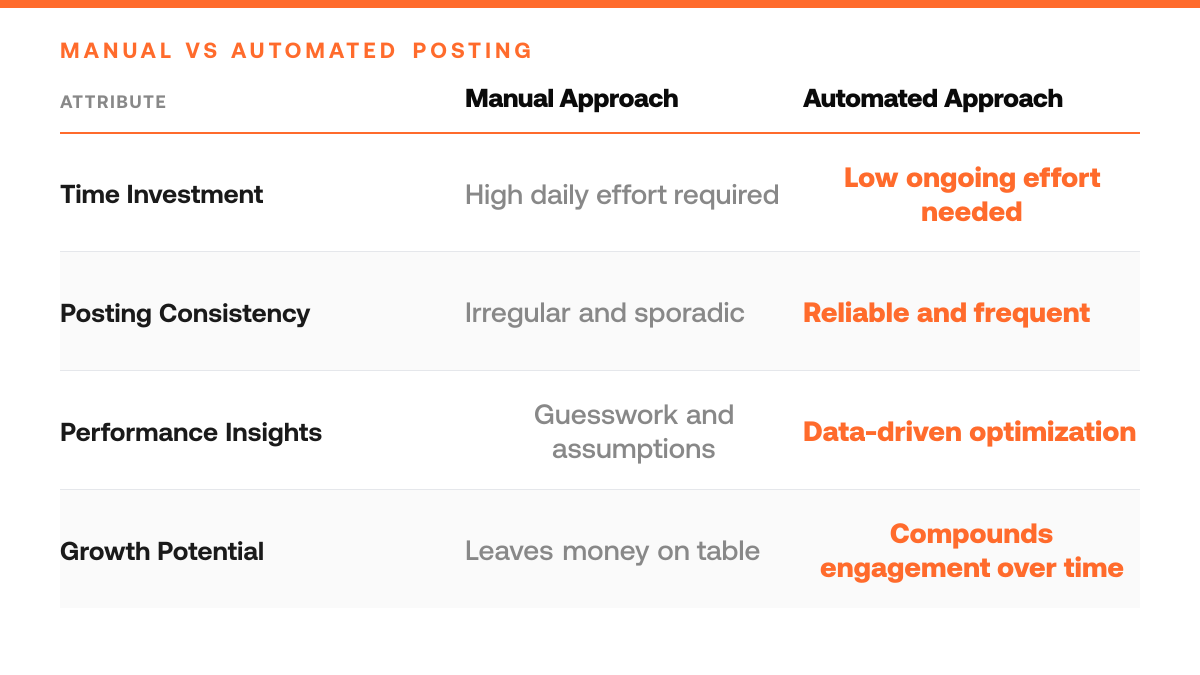 Hypefury Pricing 2026: What You'll Actually Pay, comparison-grid