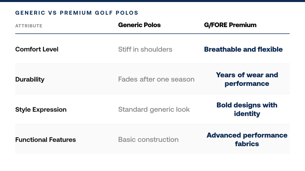 Is G/FORE Worth It in 2026? An Honest Review, comparison-grid