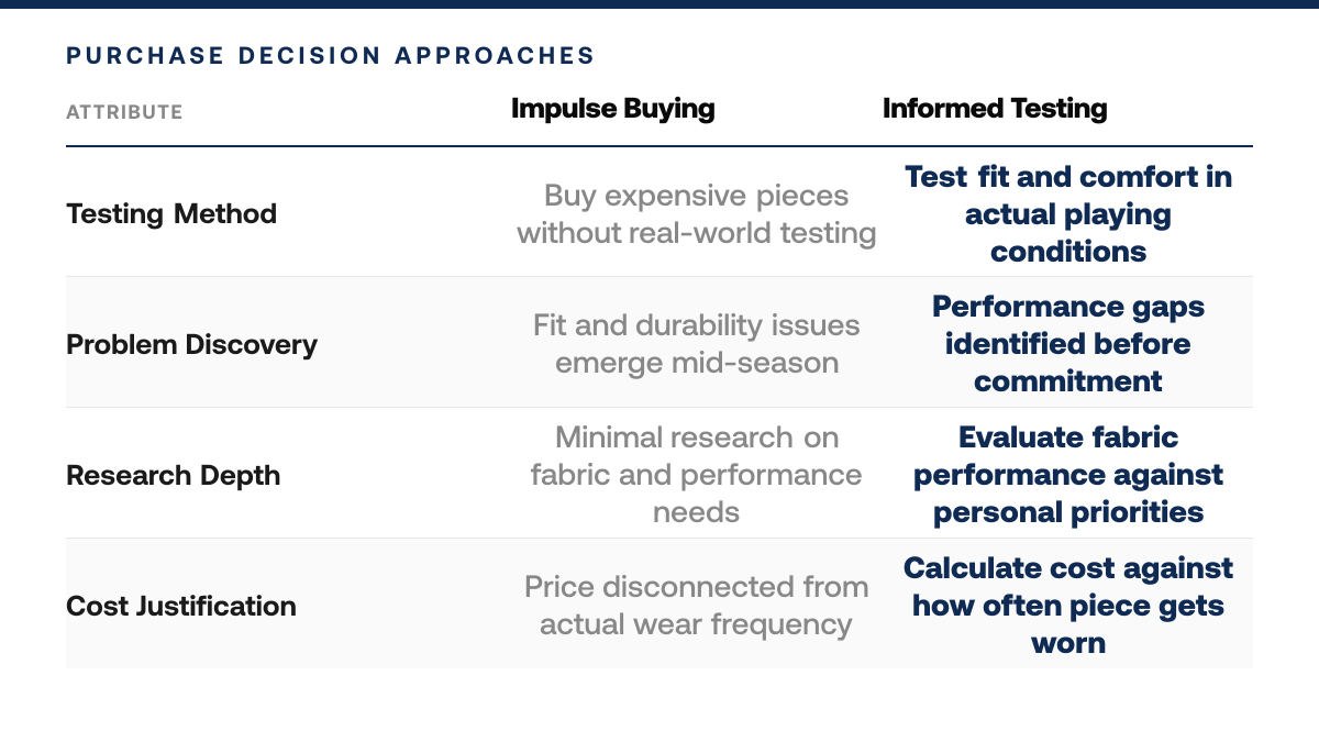 Is Greyson Clothiers Worth It in 2026? An Honest Review, comparison-grid