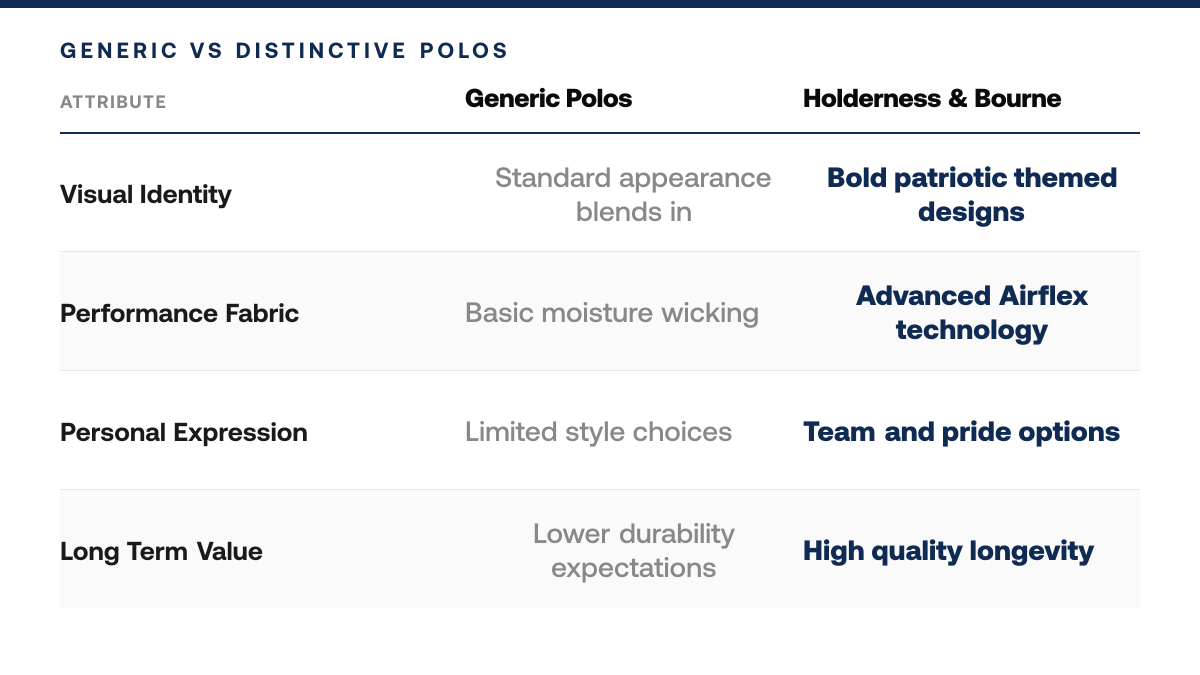 Is Holderness & Bourne Worth It in 2026? An Honest Review — comparison-grid