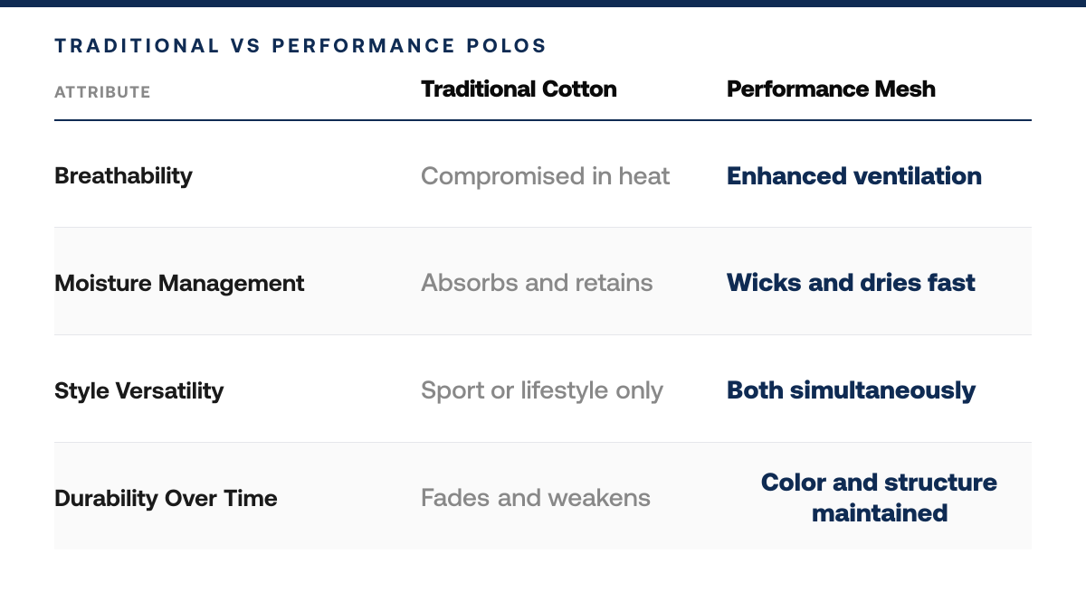 Is Johnnie-O Performance Mesh Polo Worth It in 2026? An Honest Review, comparison-grid