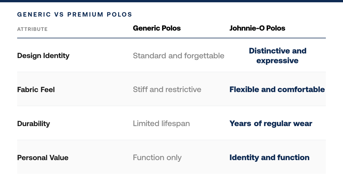 Is Johnnie-O Worth It in 2026? An Honest Review, comparison-grid