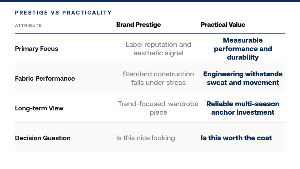 Is Peter Millar Worth It in 2026? An Honest Review — comparison-grid