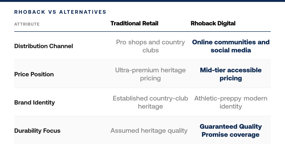 is Rhoback a Good Brand, comparison-grid