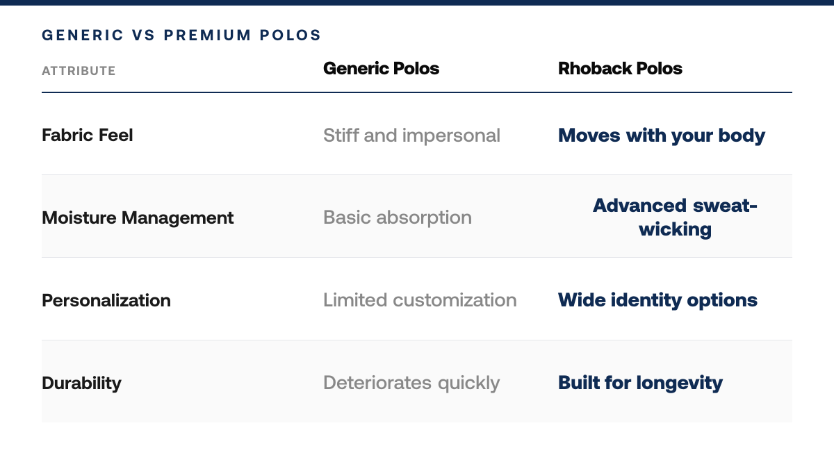 Is Rhoback Worth It in 2026? An Honest Review — comparison-grid