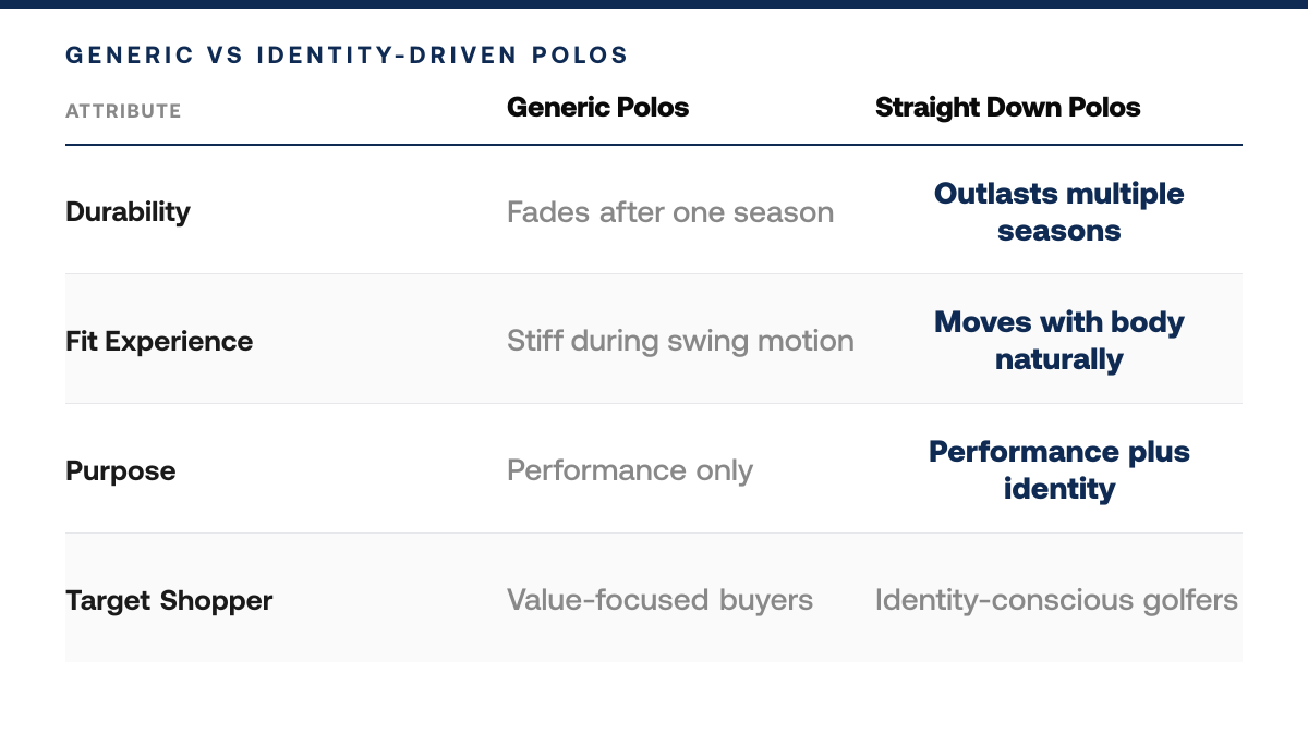 Is Straight Down Worth It in 2026? An Honest Review, comparison-grid