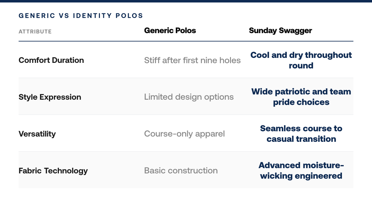 Is Sunday Swagger Worth It in 2026? An Honest Review, comparison-grid