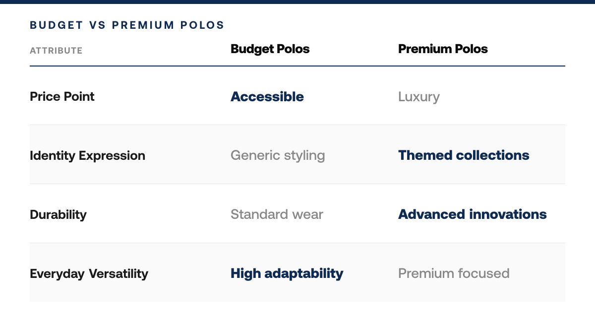 Is Uniqlo DRY-EX Polo Shirt Worth It in 2026? An Honest Review, comparison-grid