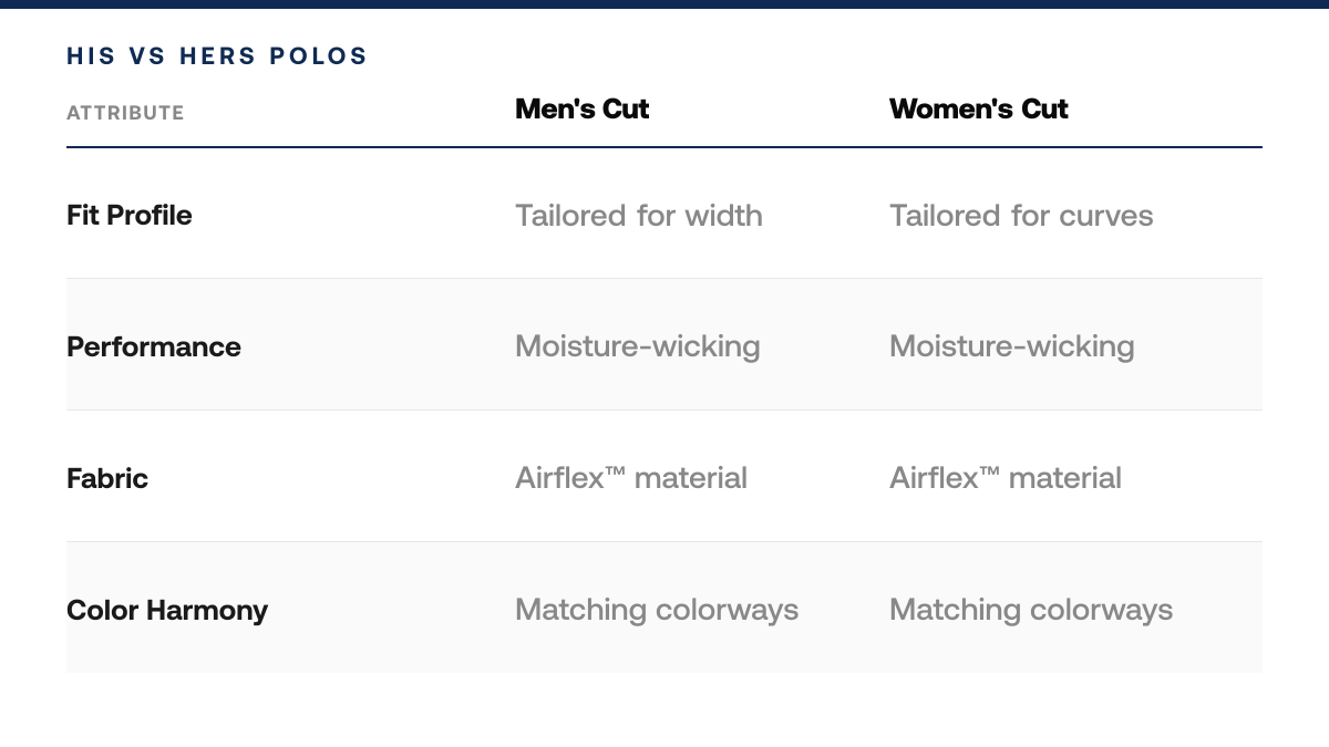 His & Hers Golf Polos: Matching Couple Styles, comparison-grid