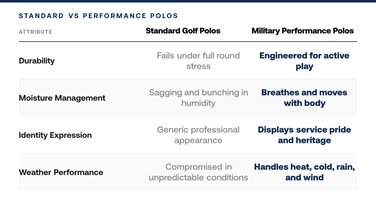 Military Golf Polos: 7 Styles for Active Duty & Veterans — comparison-grid