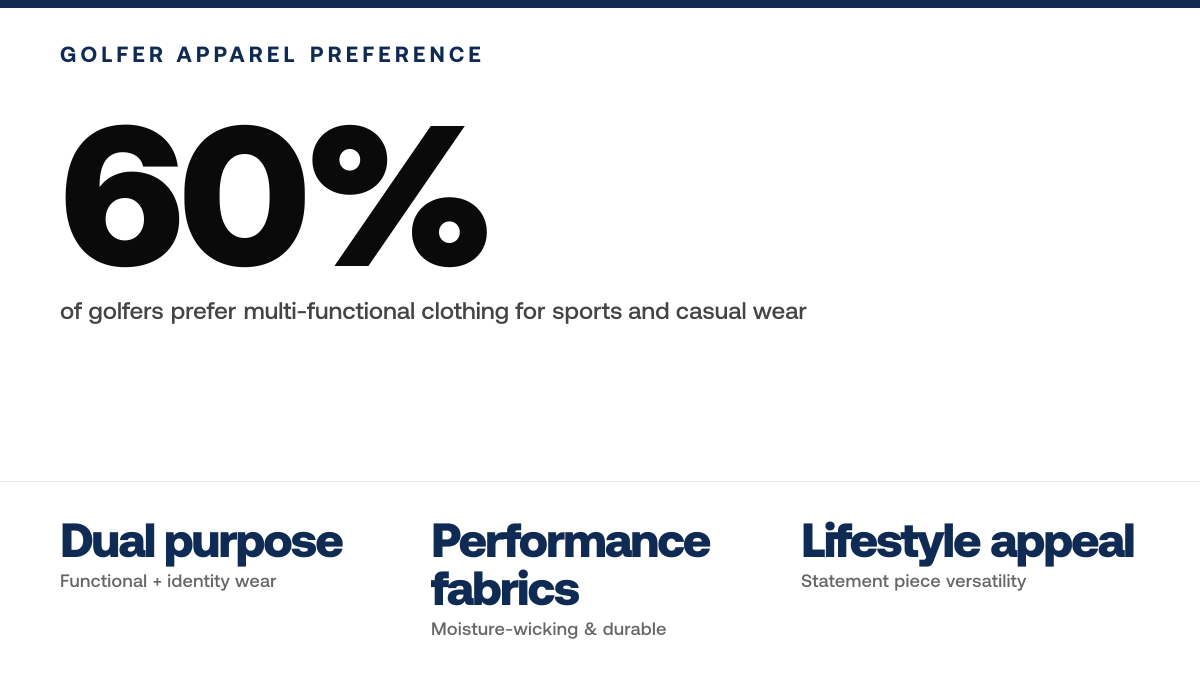 Military Golf Polos: Style and Meaning for Veterans, metric-panel