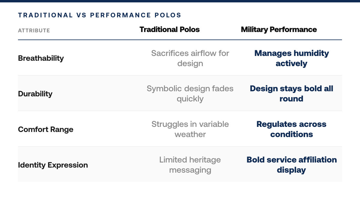 Military Golf Polos: 6 Styles for Veterans — comparison-grid