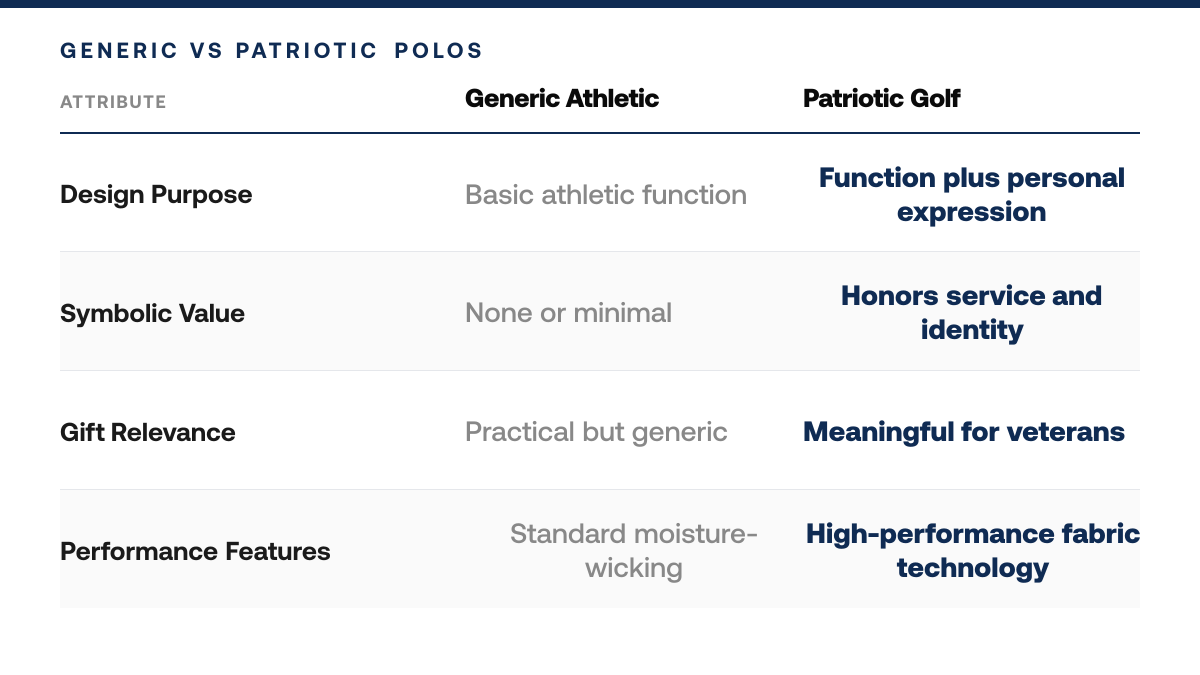 Patriotic Golf Polos: Gift Ideas for Veterans, comparison-grid