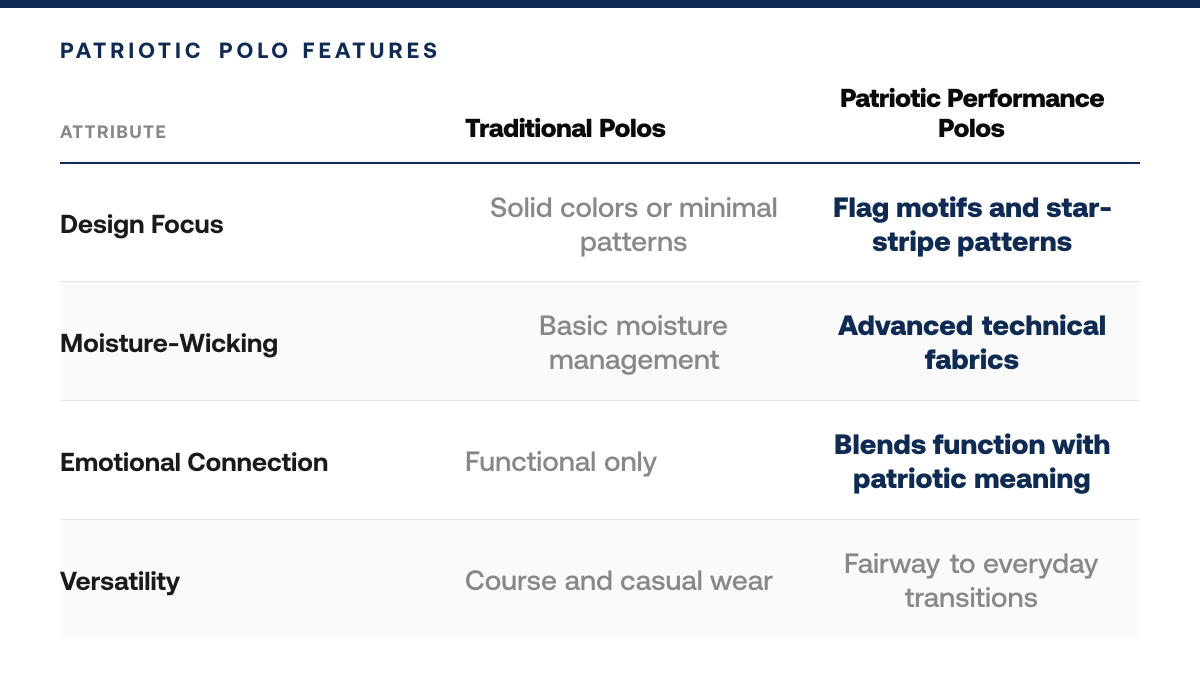 Patriotic Golf Polos: Memorial Day Gift Guide (Free Ideas), comparison-grid