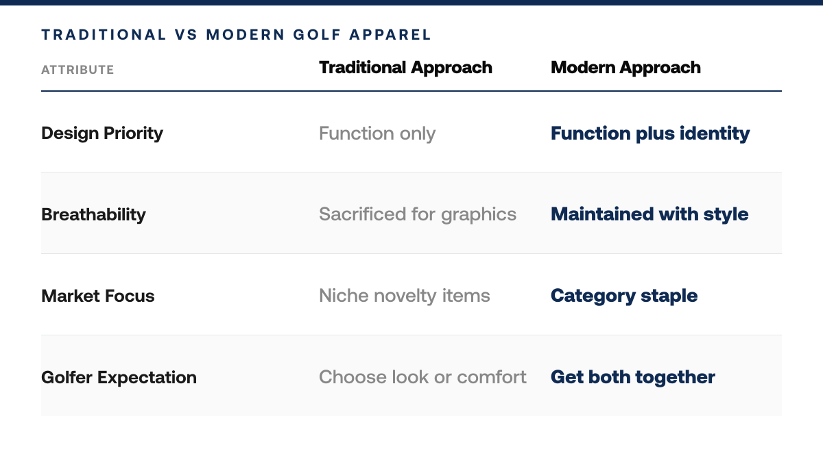 6 Patriotic Golf Polos for Summer 2026 — comparison-grid