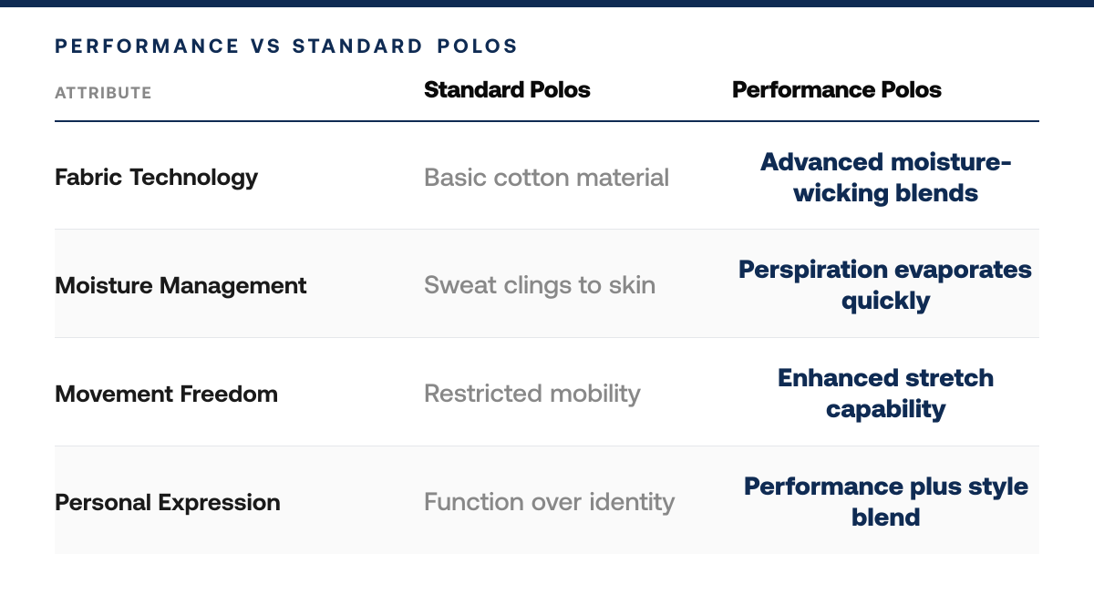 What Makes Performance Golf Polos Different — comparison-grid