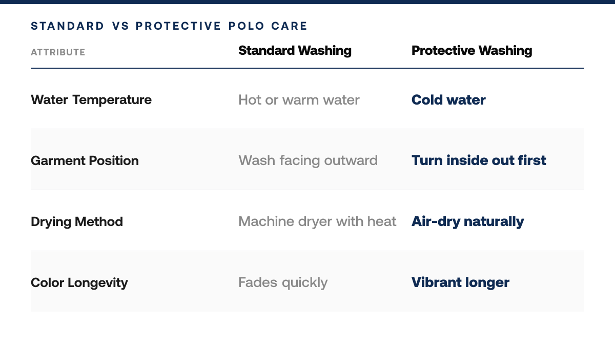 How to Prevent Golf Polo Fading After Washing, comparison-grid