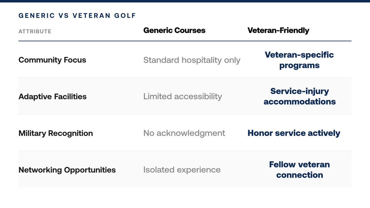 7 Spring Golf Destinations Perfect for Military Veterans — comparison-grid